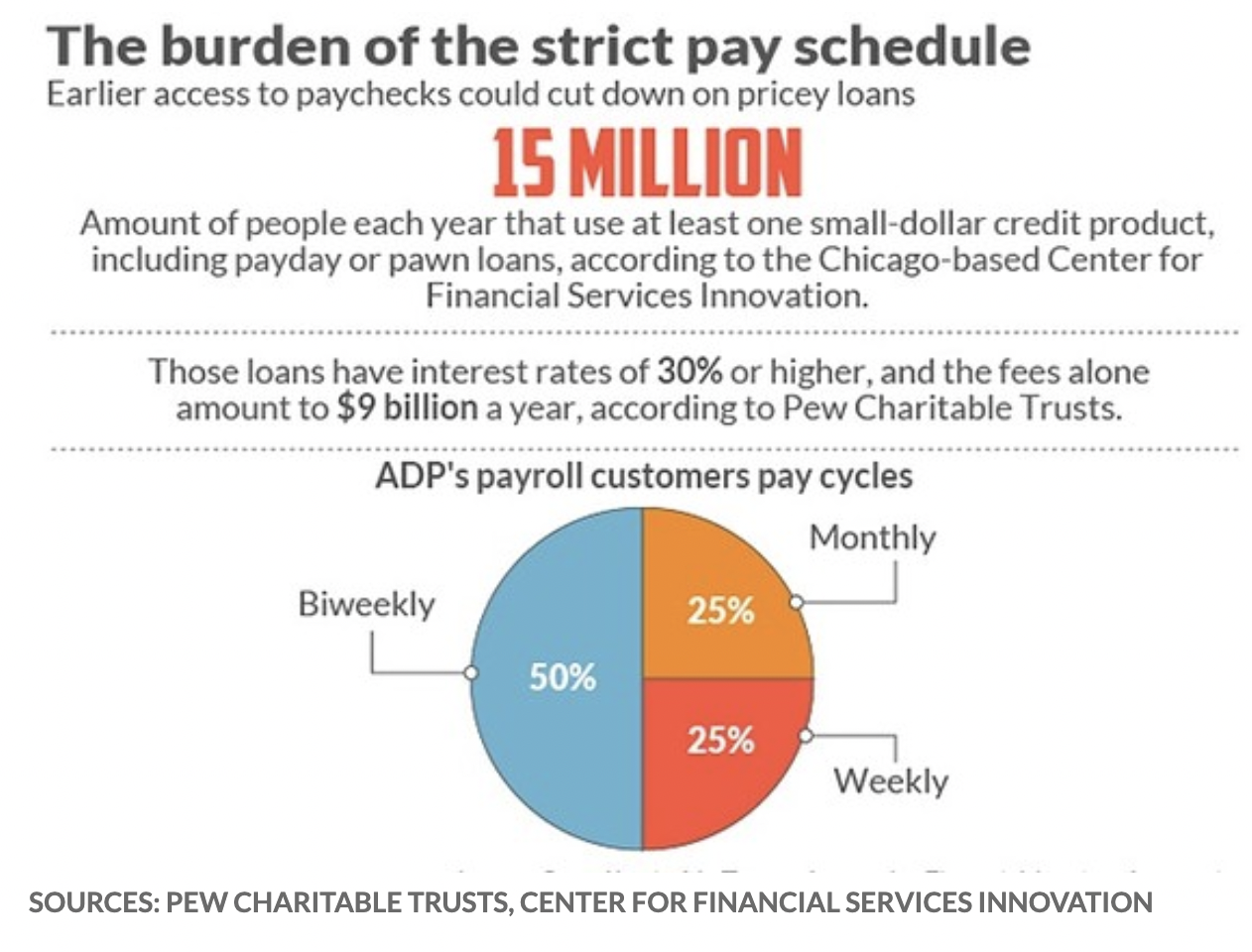 Current Pay Breakdown 